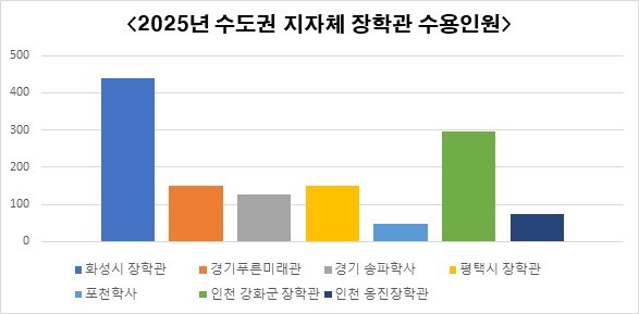 이재명 대통령이 지적한 ‘청년주거’ ...