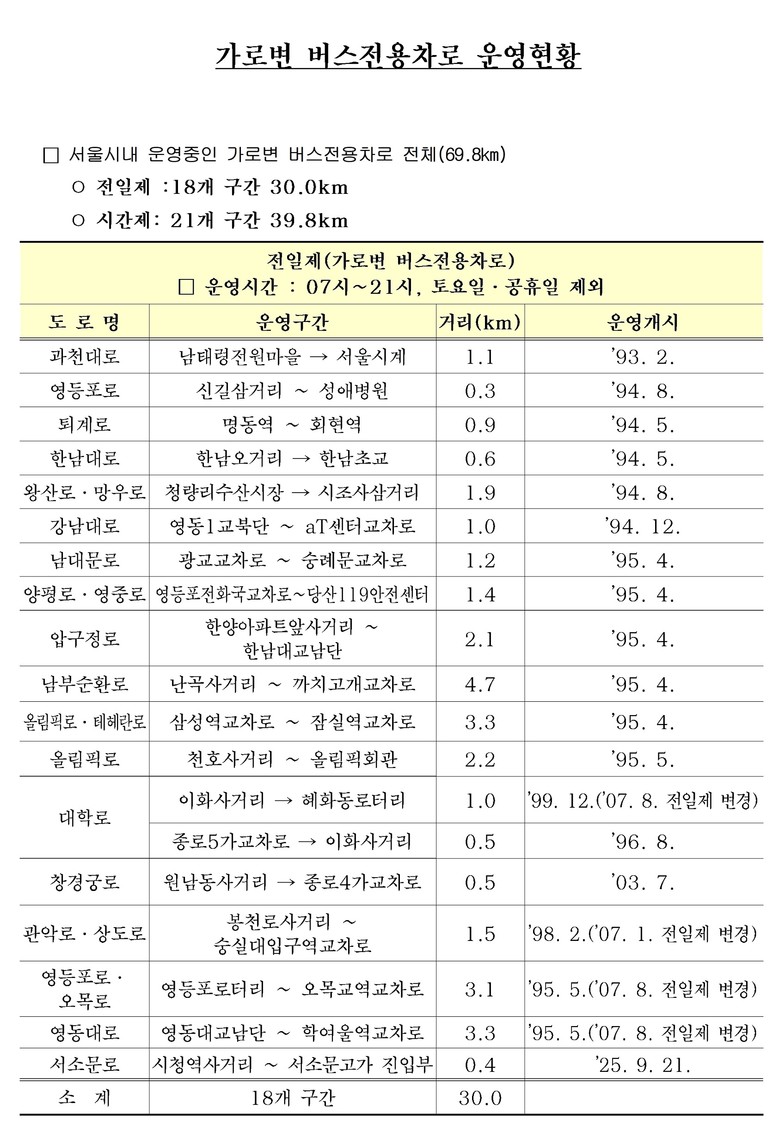 서울시내버스 파업, 가로변버스전용차로...