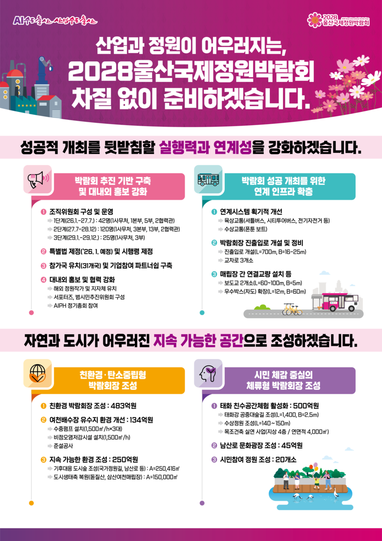 “2026년은 박람회 성공 가시화하는...