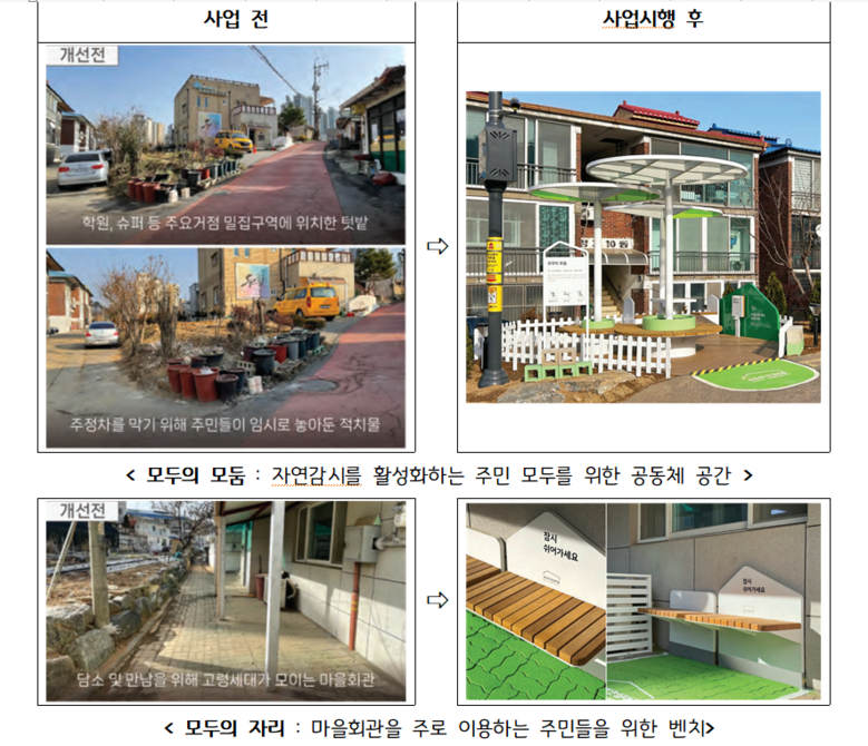 경기도, 화성과 구리에서 ‘범죄예방 ...