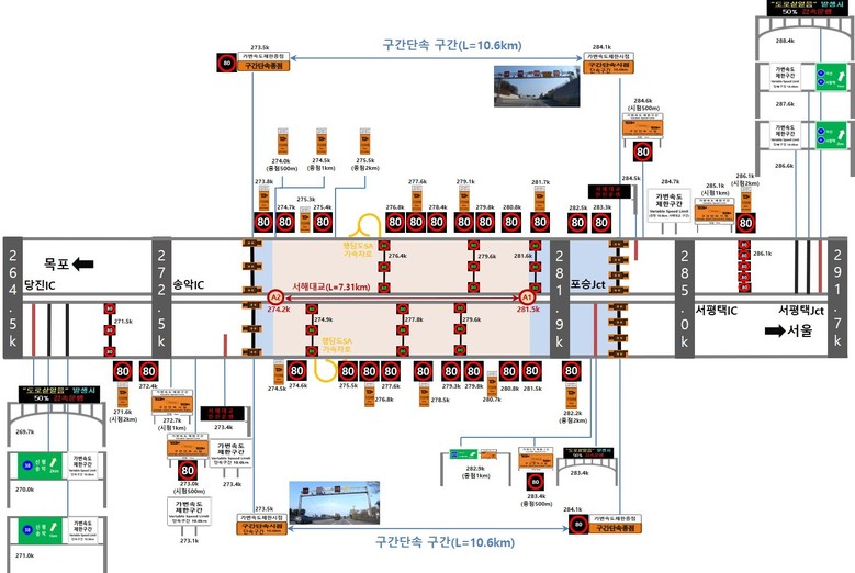 서해안고속도로 당진IC~서평택IC, ...